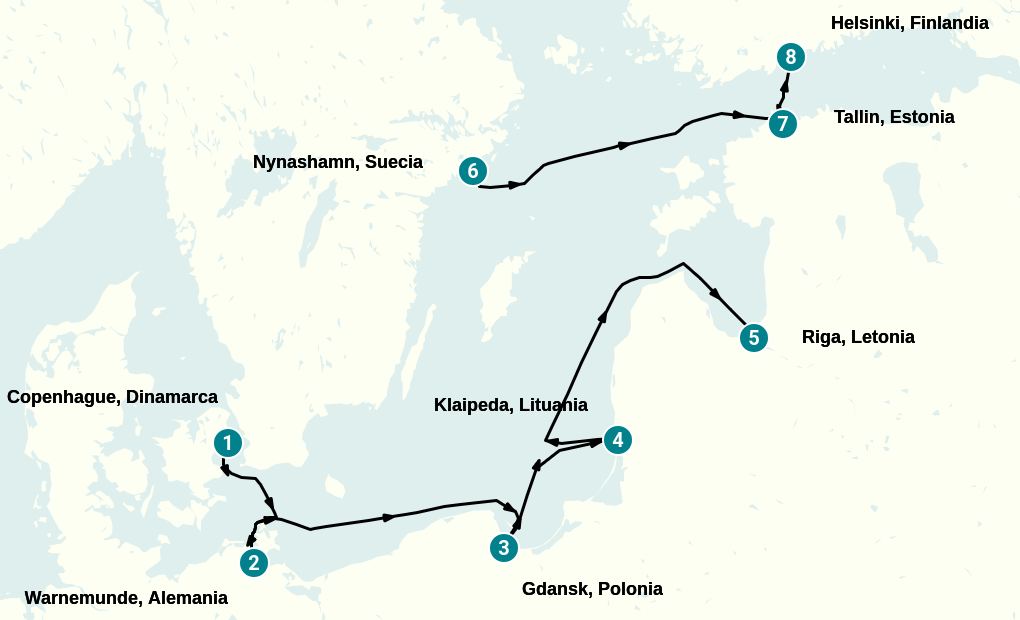 Itinerary