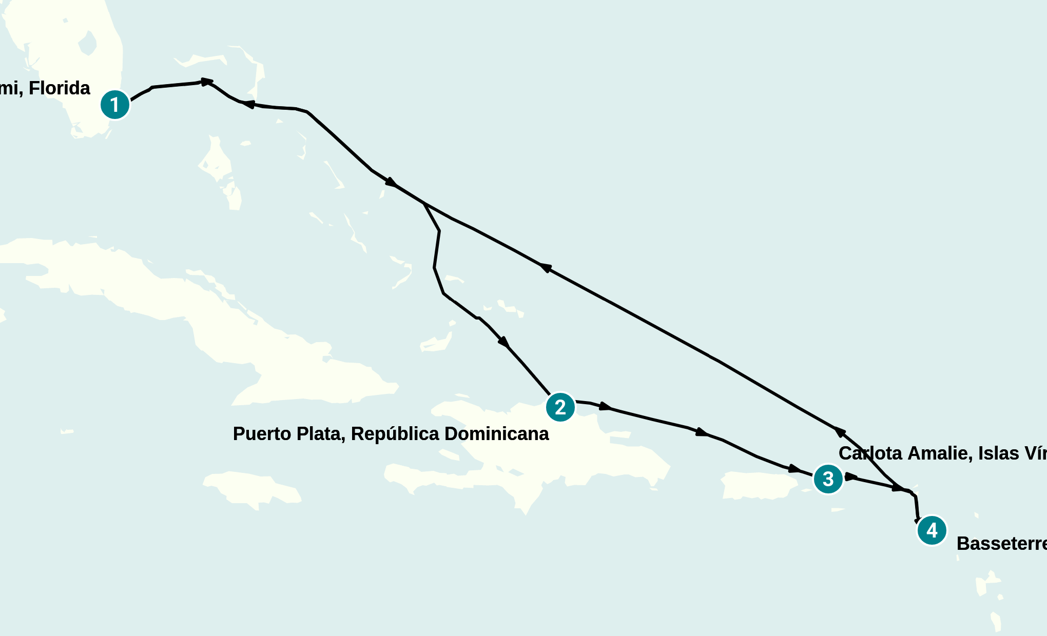 Itinerary