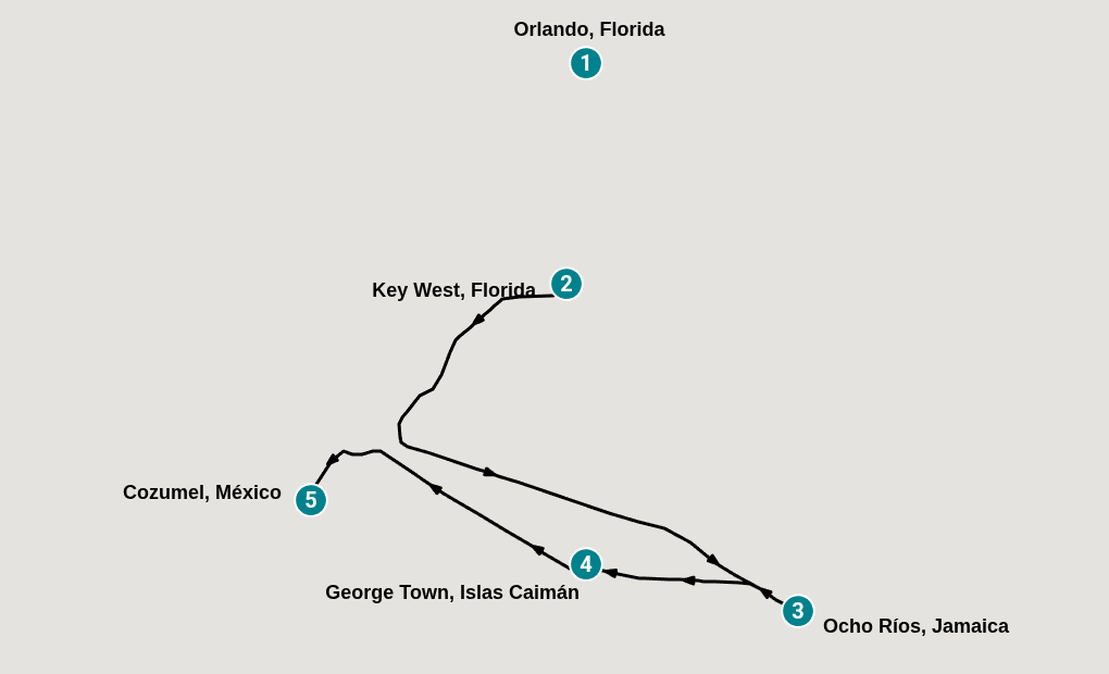 Itinerary
