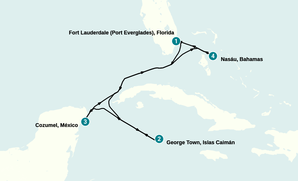 Itinerary