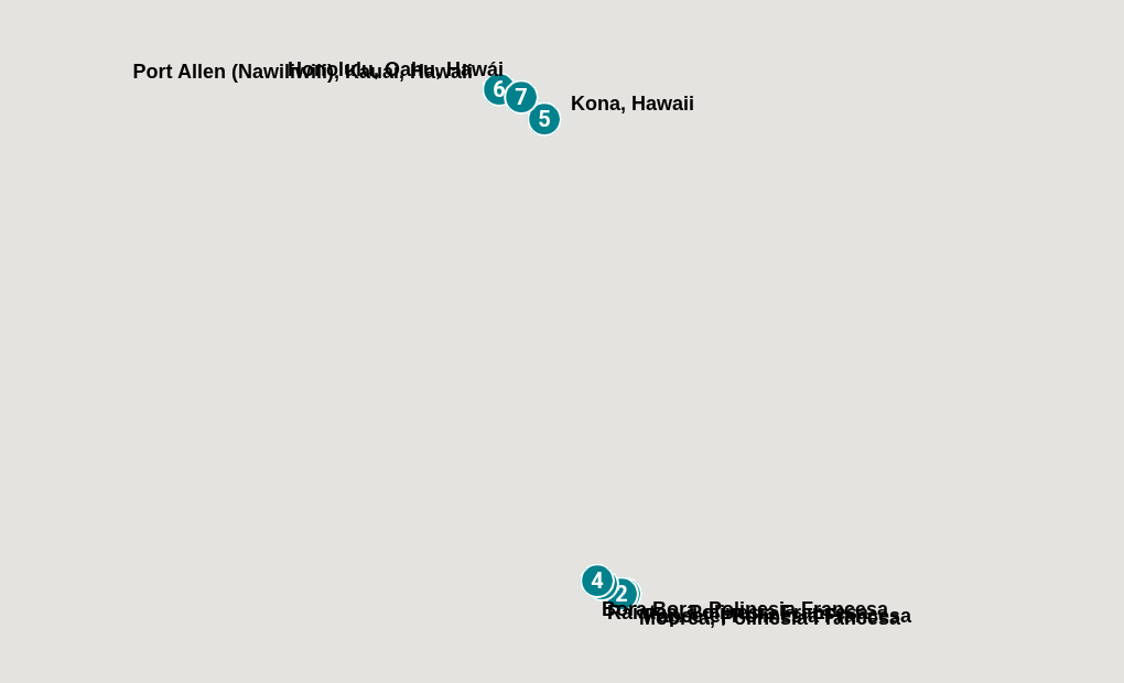 Itinerary