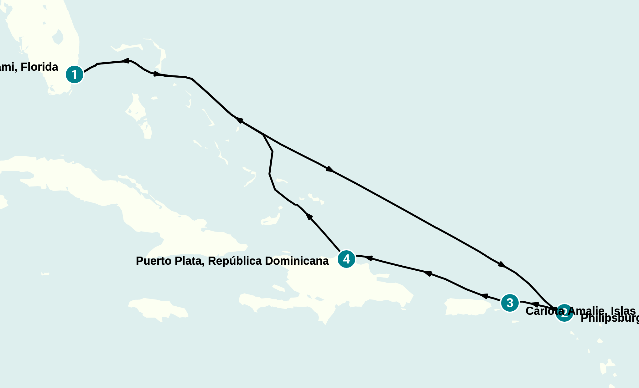 Itinerary
