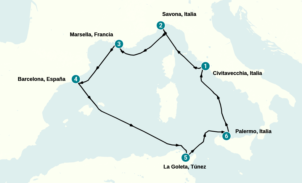 Itinerary