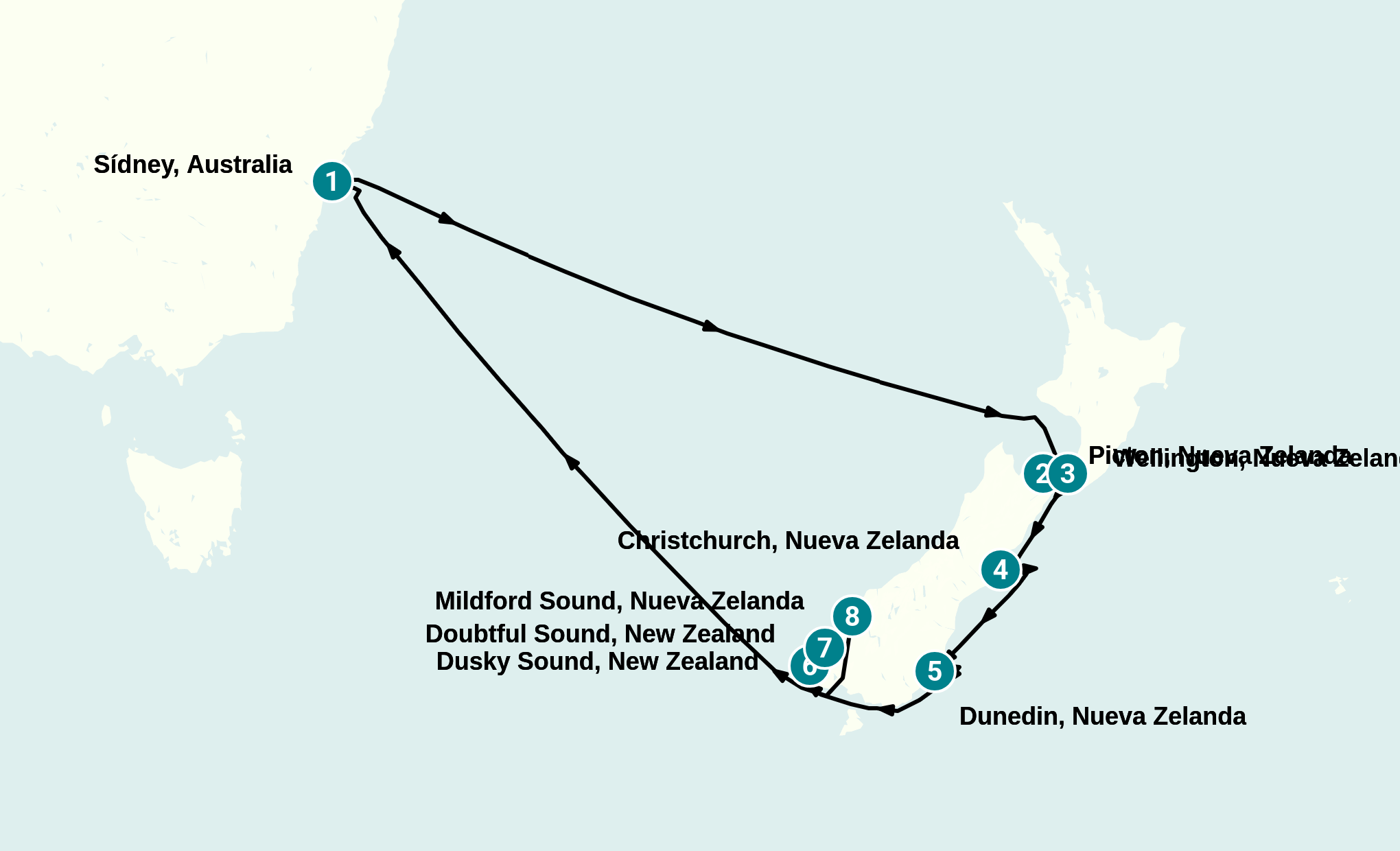 Itinerary