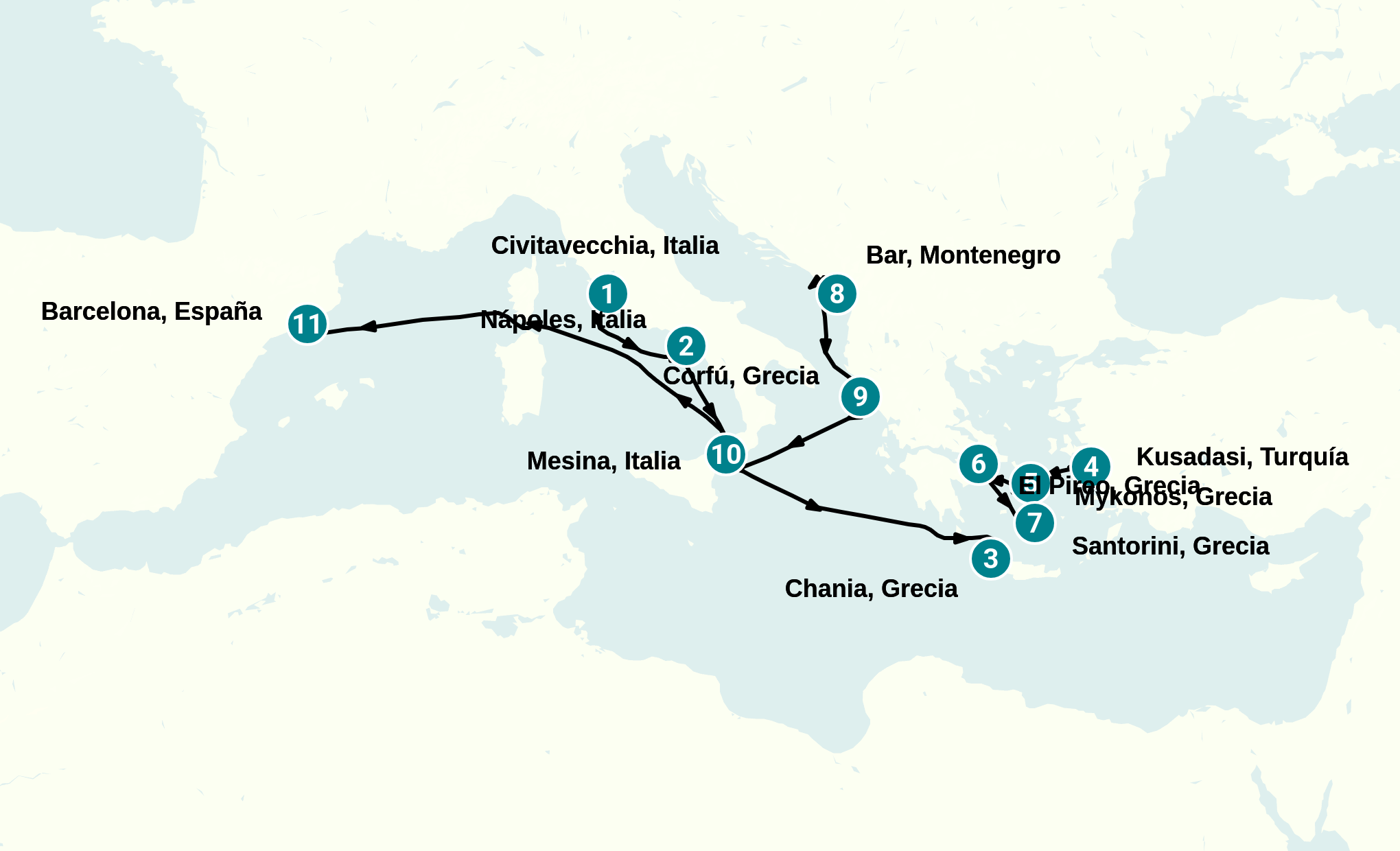 Itinerary