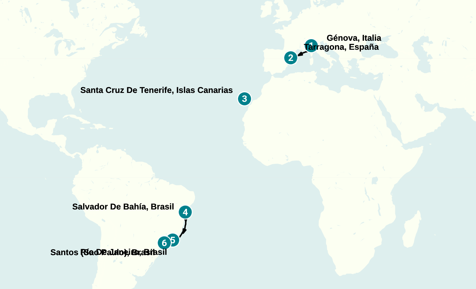 Itinerary