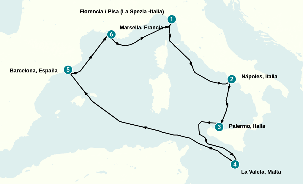 Itinerary