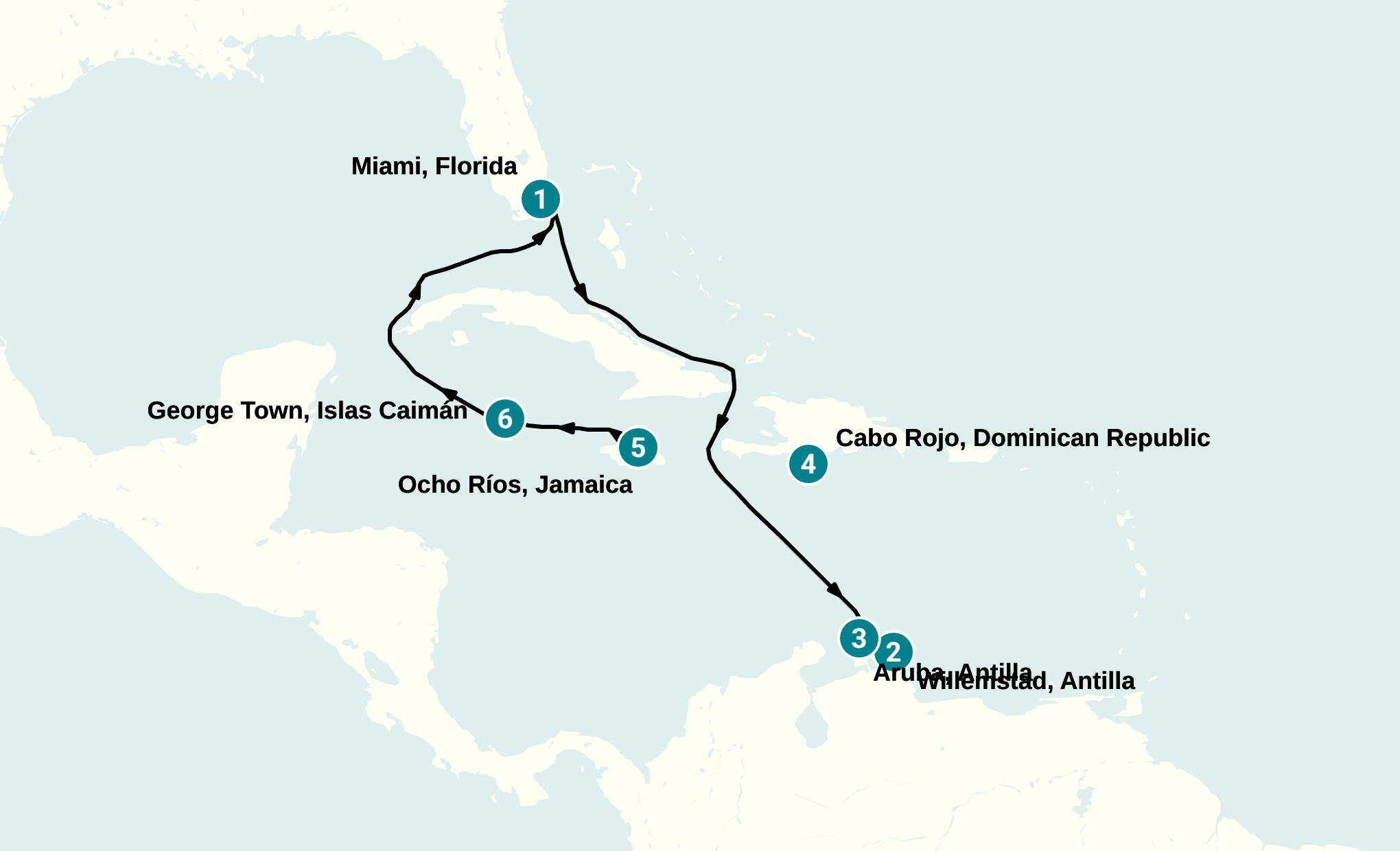 Itinerary