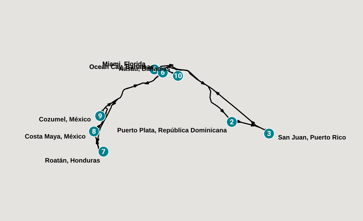 Itinerary