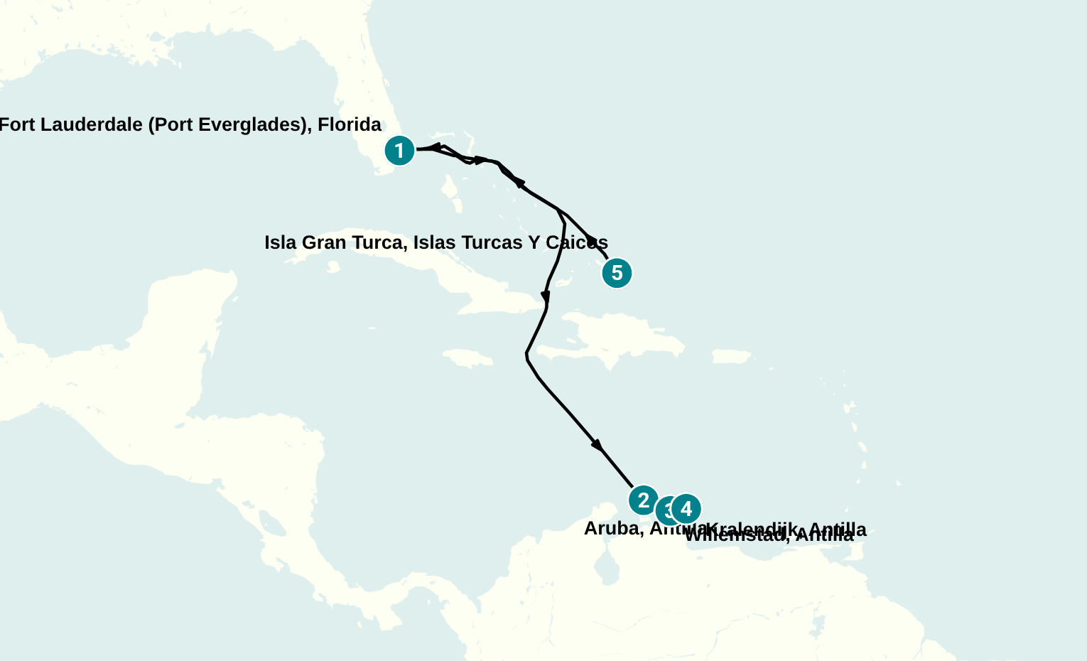 Itinerary