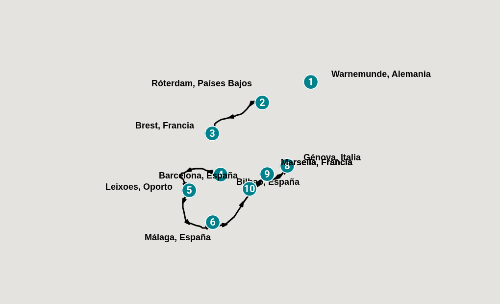 Itinerary