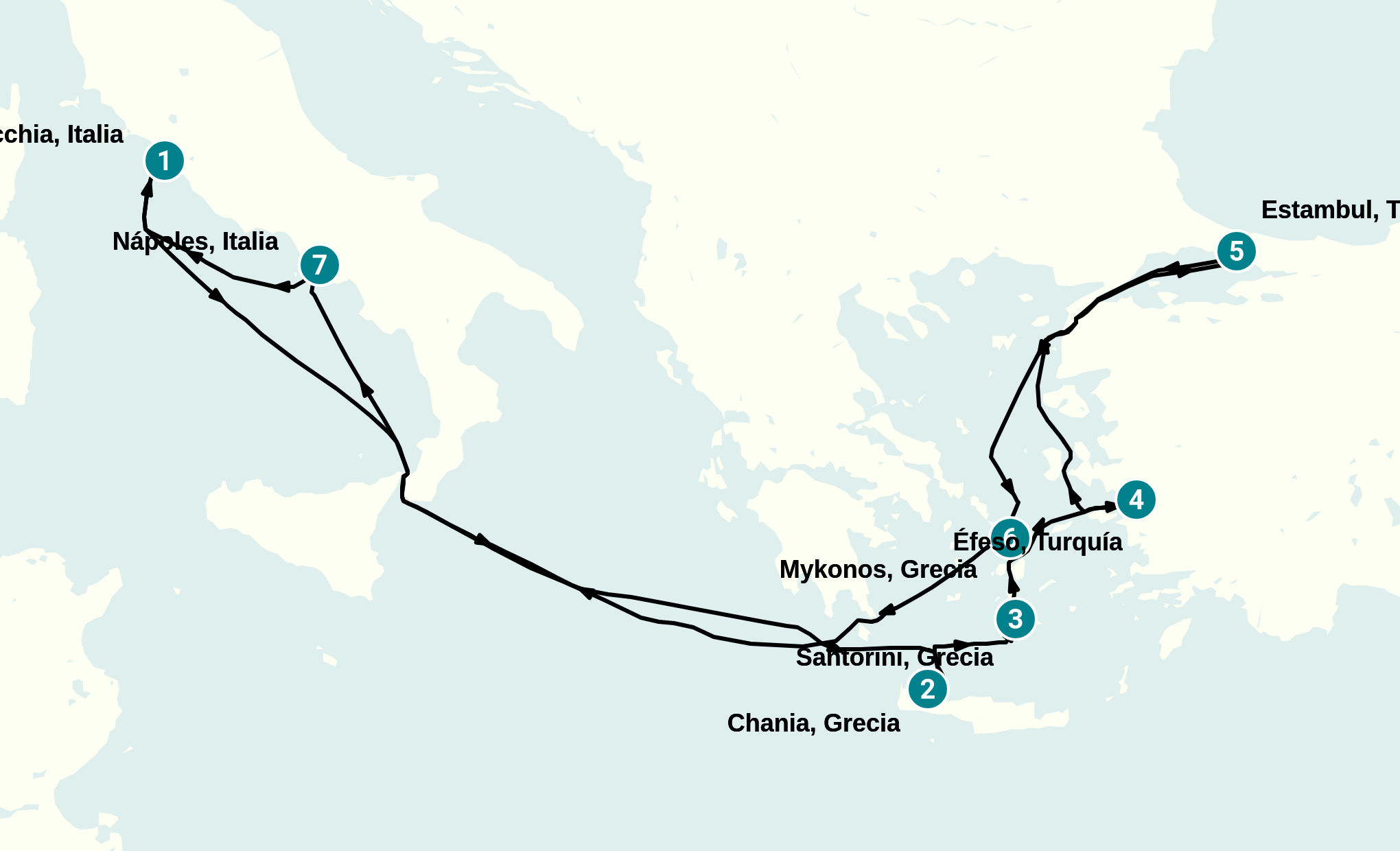 Itinerary