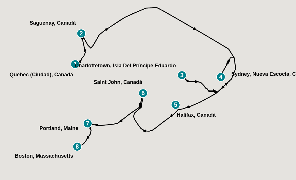 Itinerary