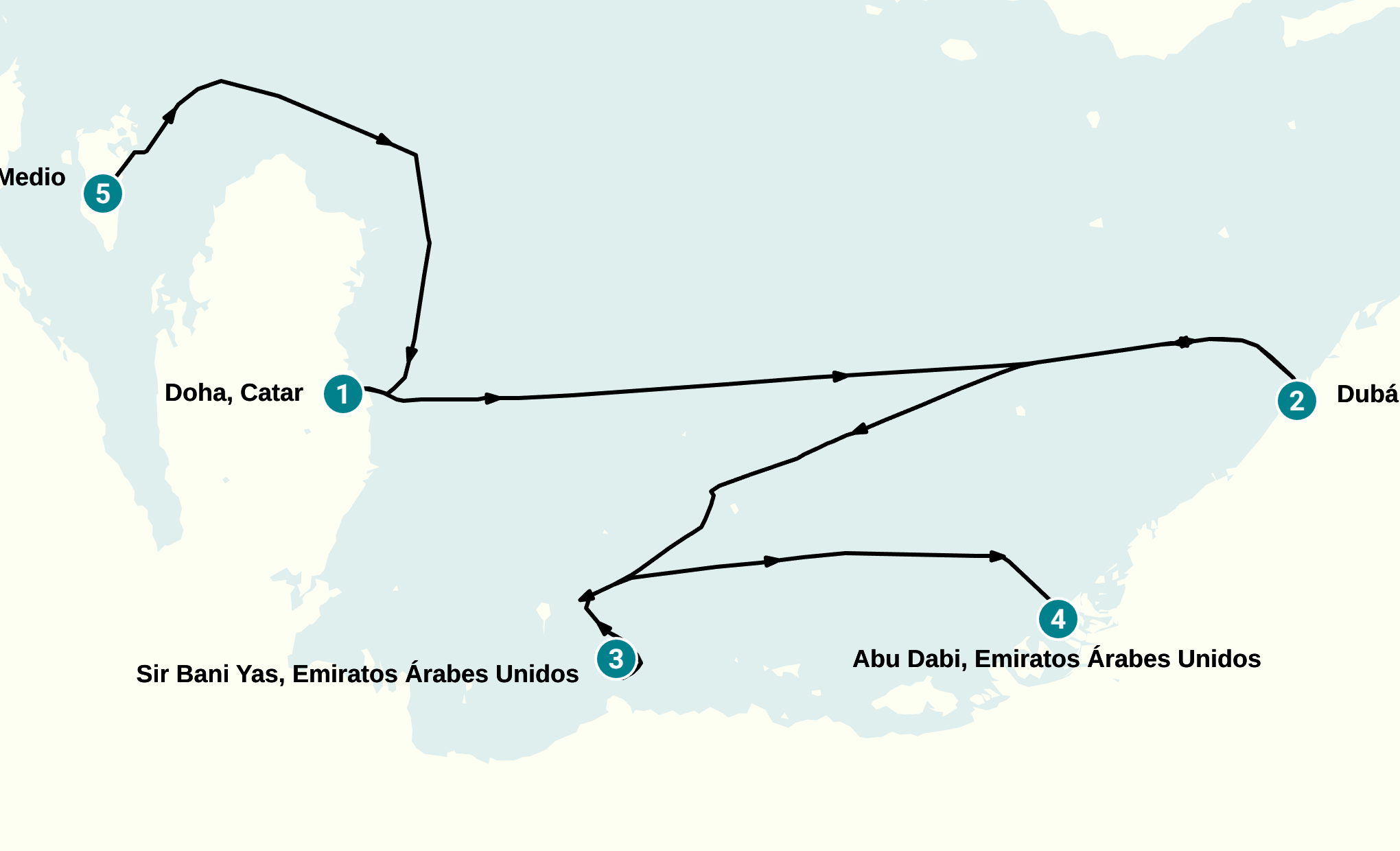 Itinerary