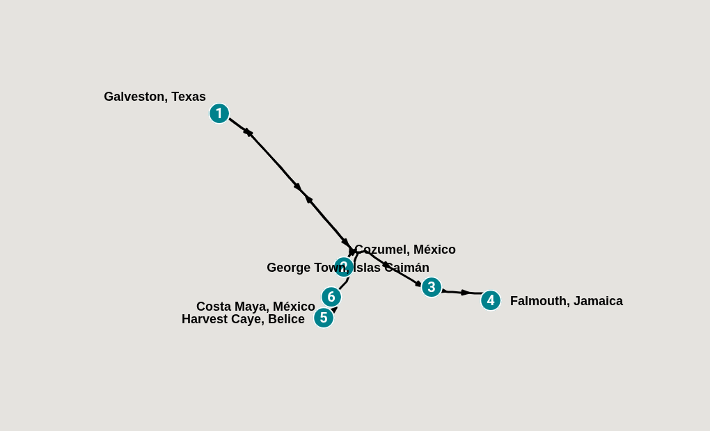 Itinerary
