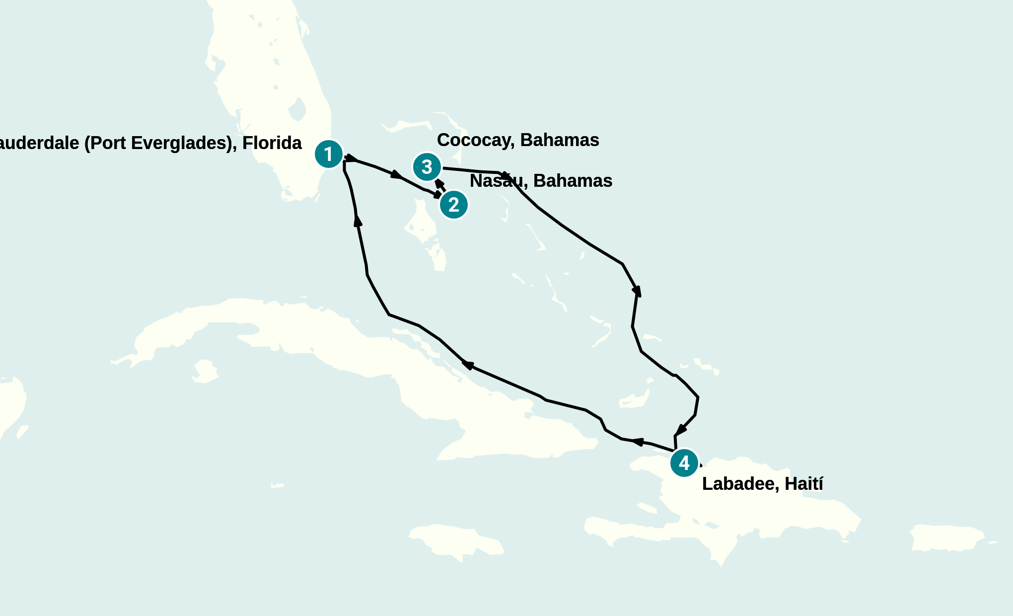 Itinerary