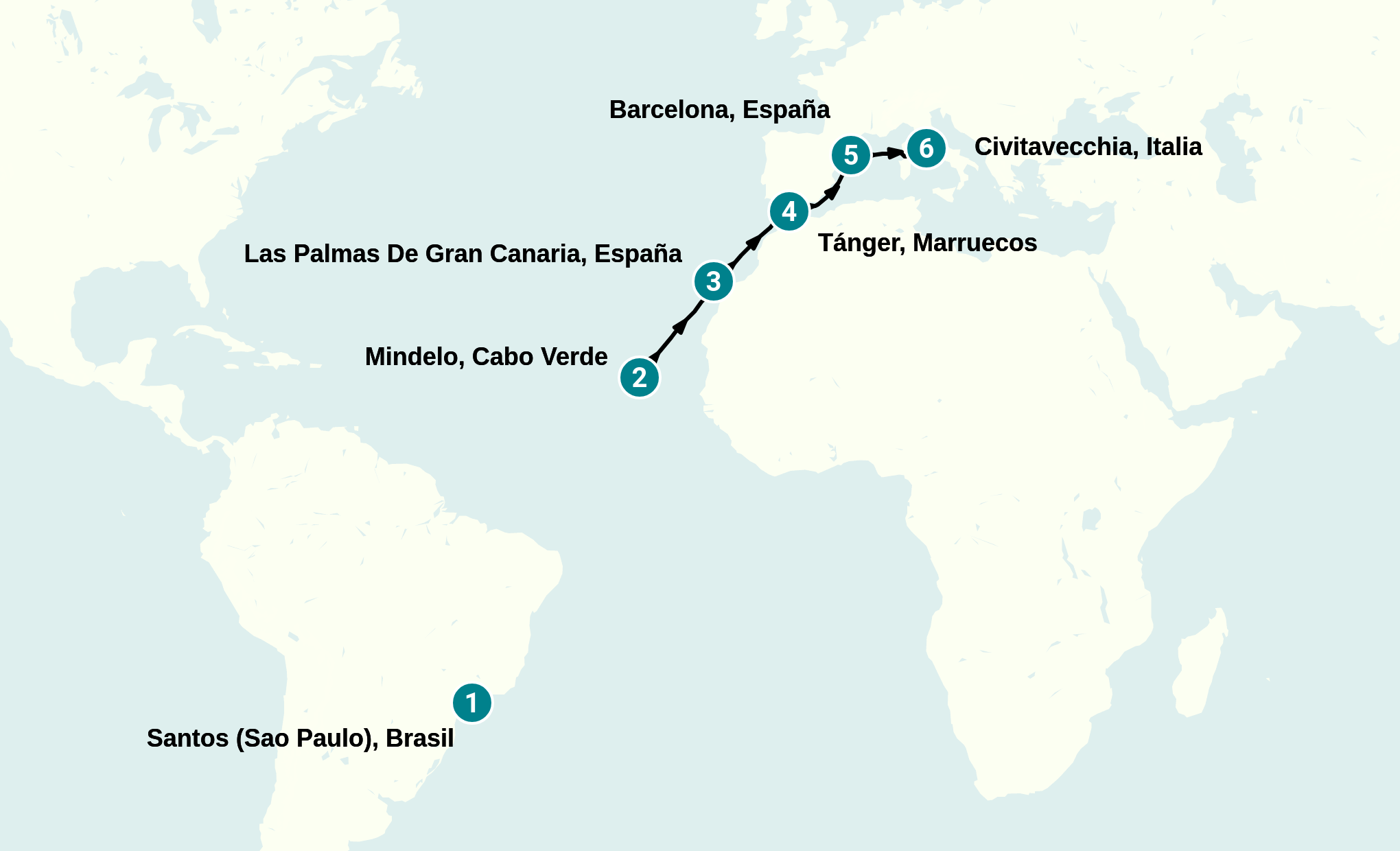 Itinerary