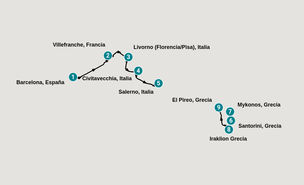 Itinerary