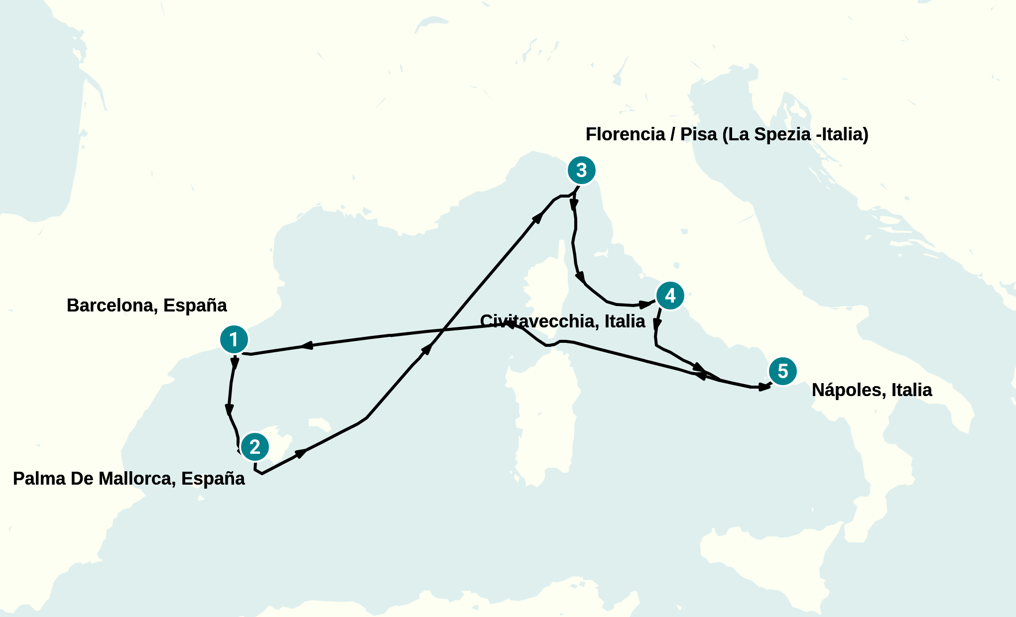 Itinerary