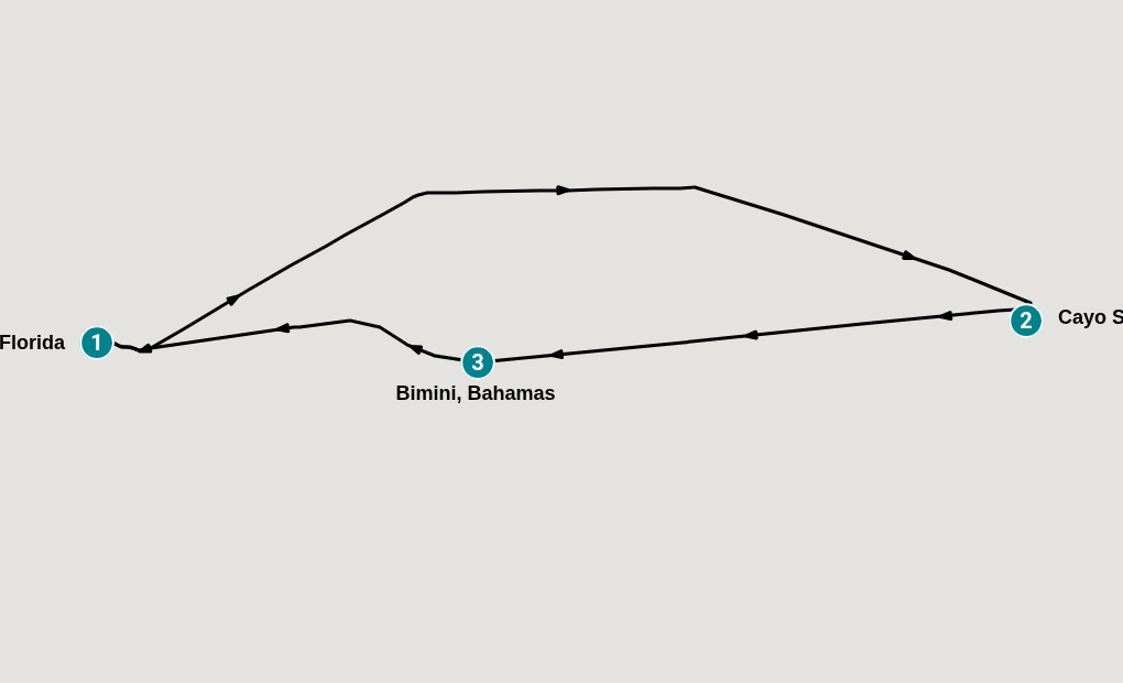 Itinerary