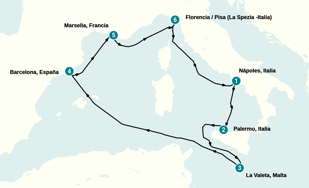 Itinerary