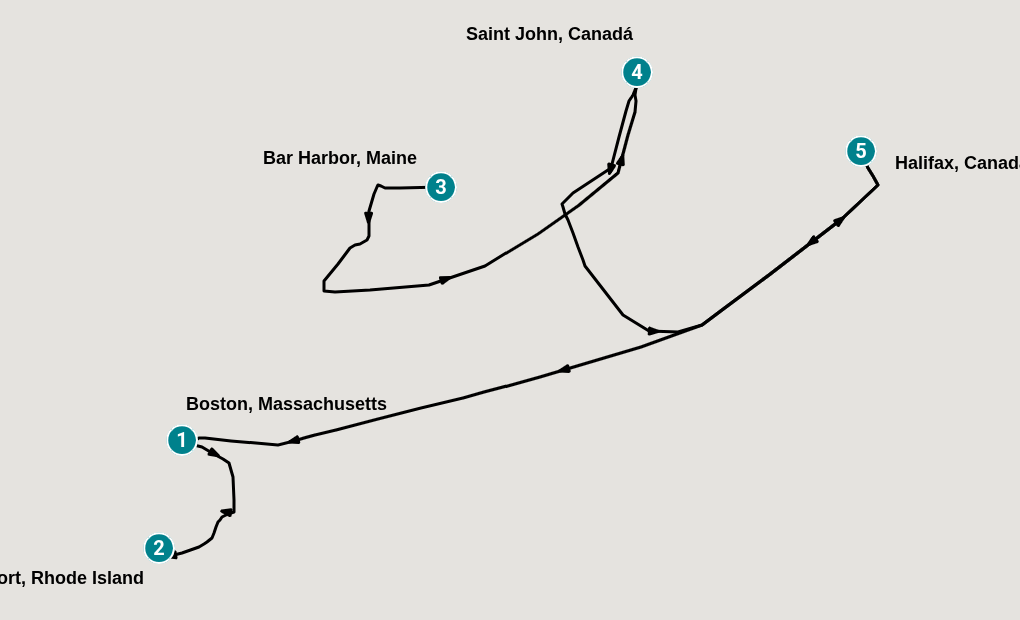 Itinerary