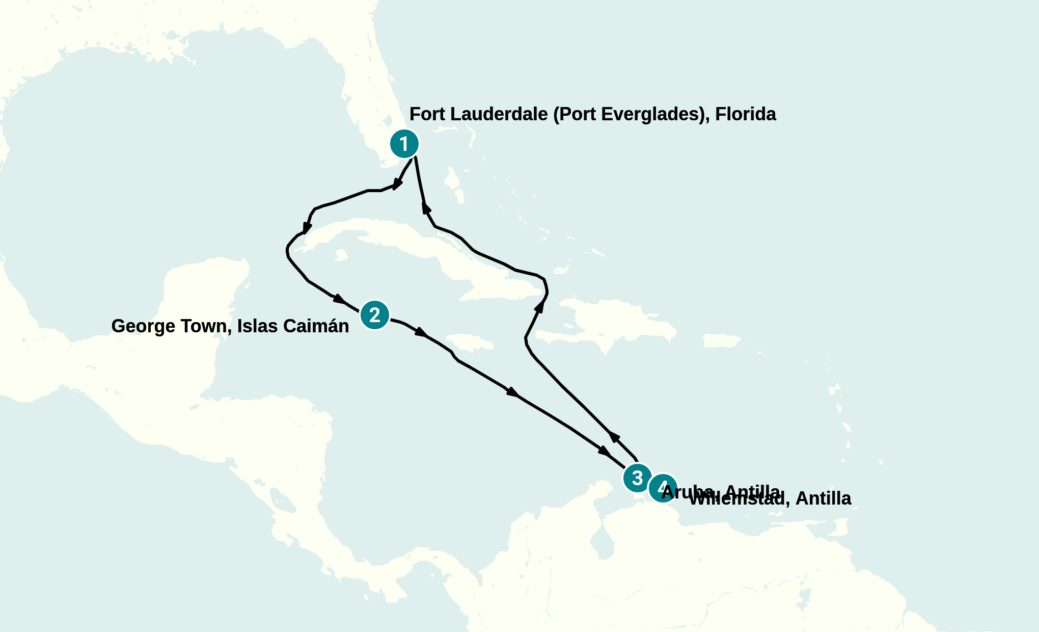 Itinerary