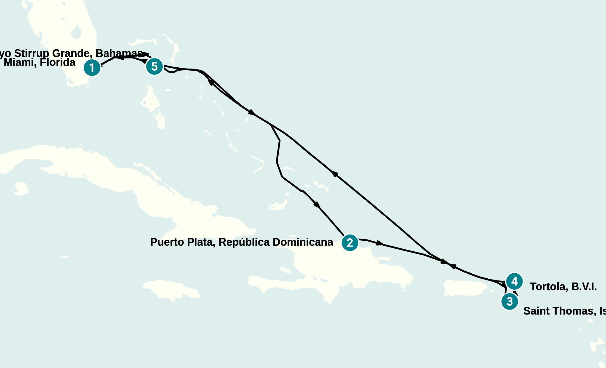 Itinerary