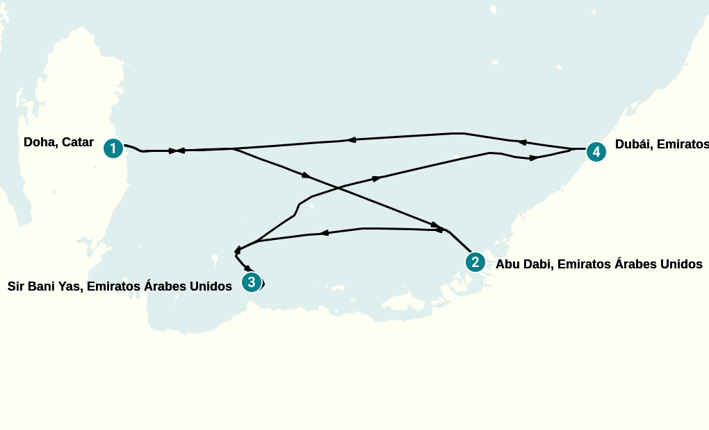 Itinerary