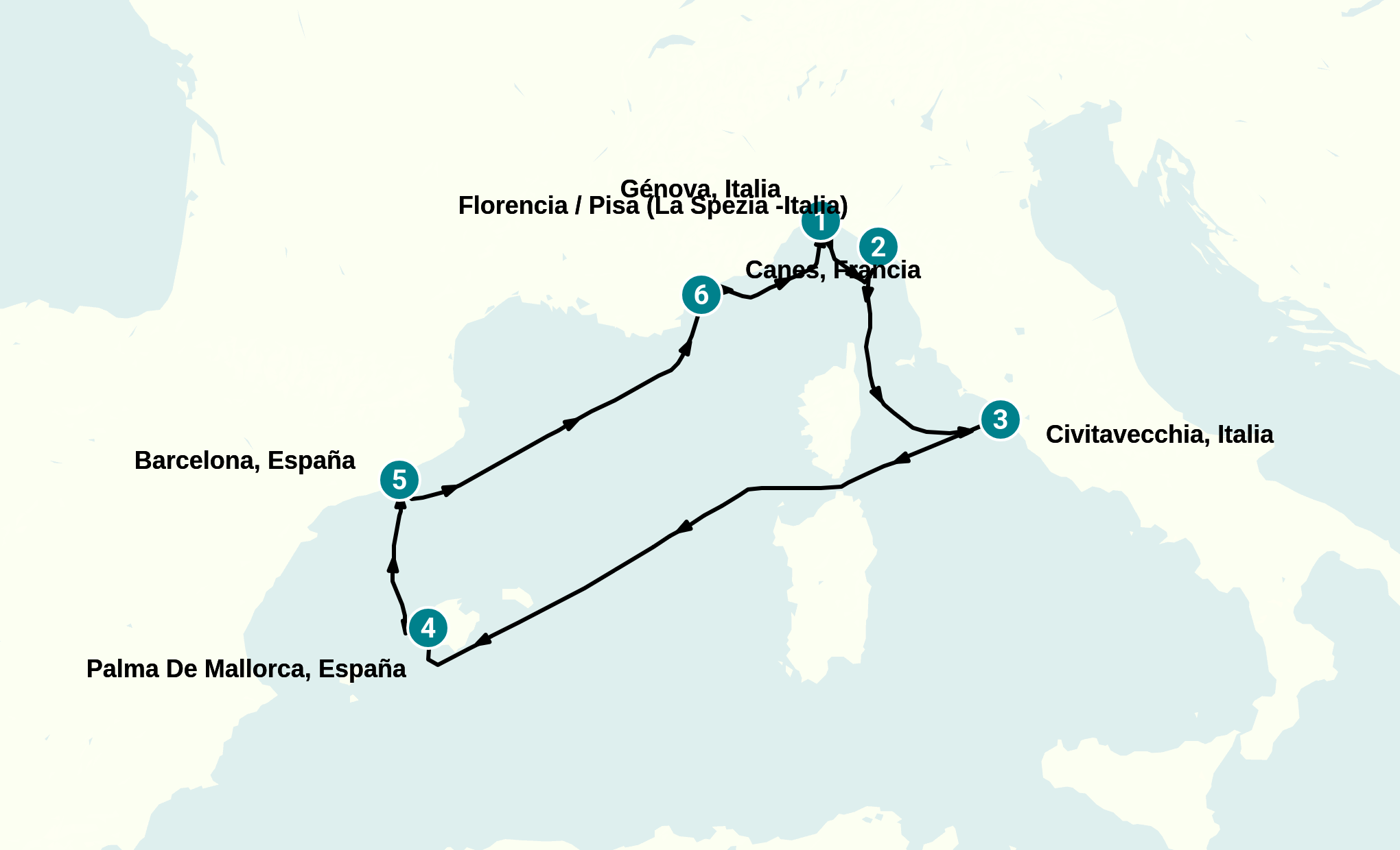 Itinerary