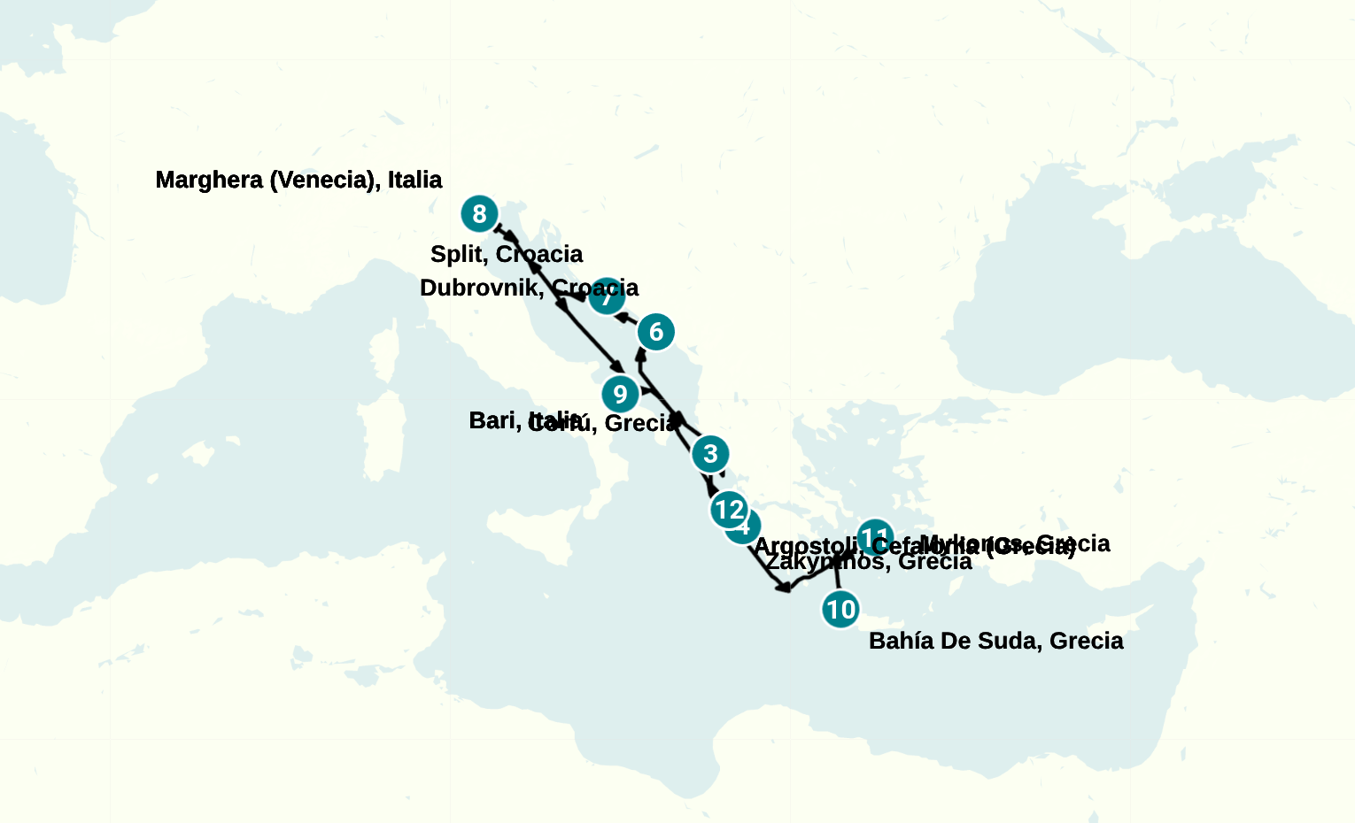 Itinerary