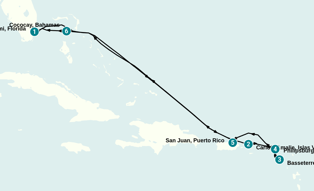 Itinerary