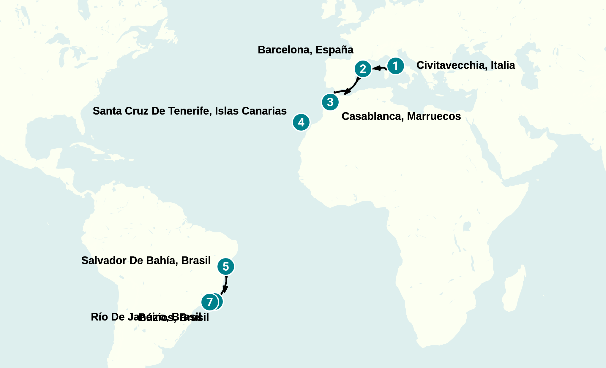 Itinerary