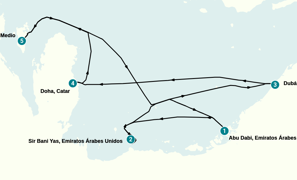 Itinerary
