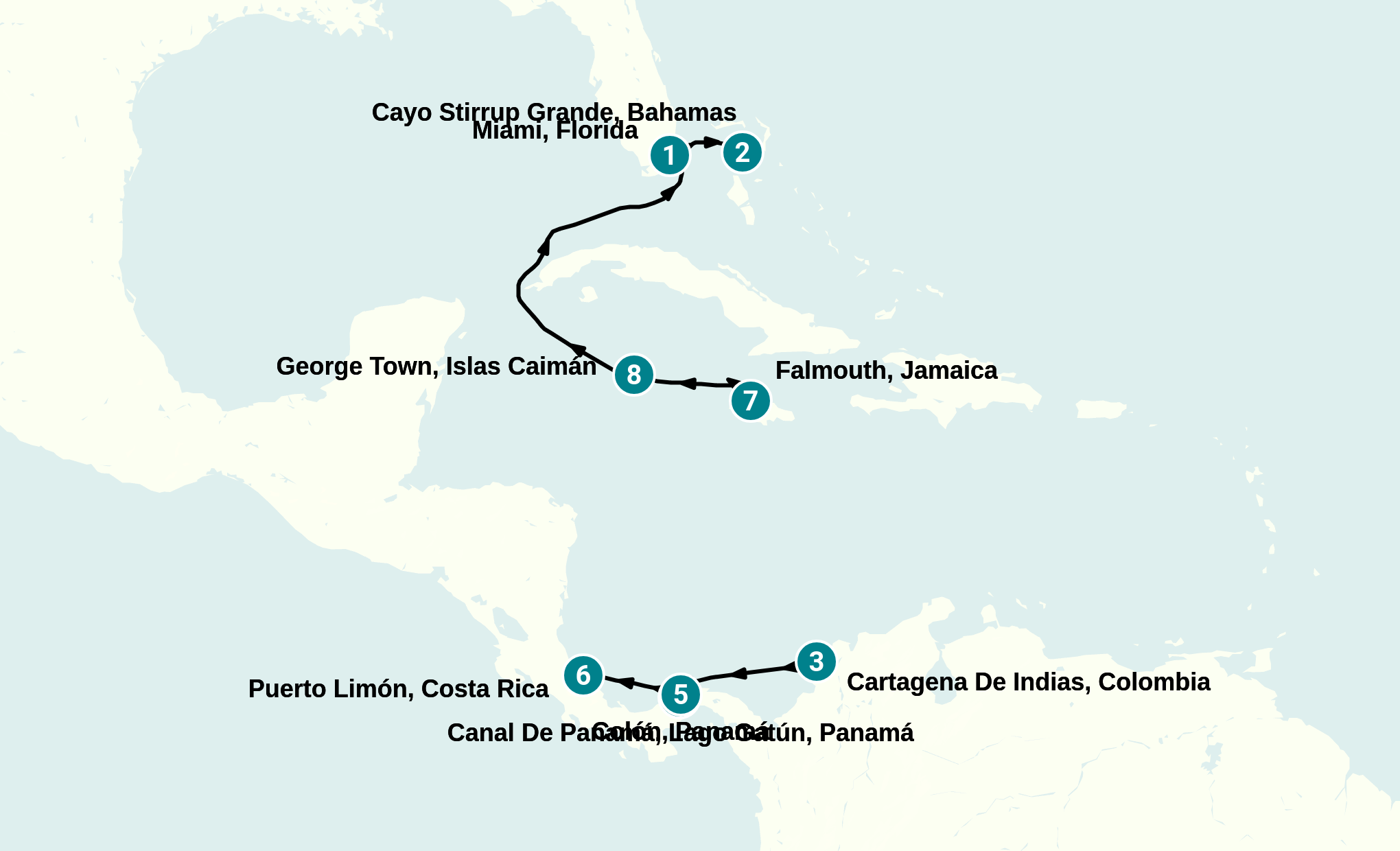 Itinerary