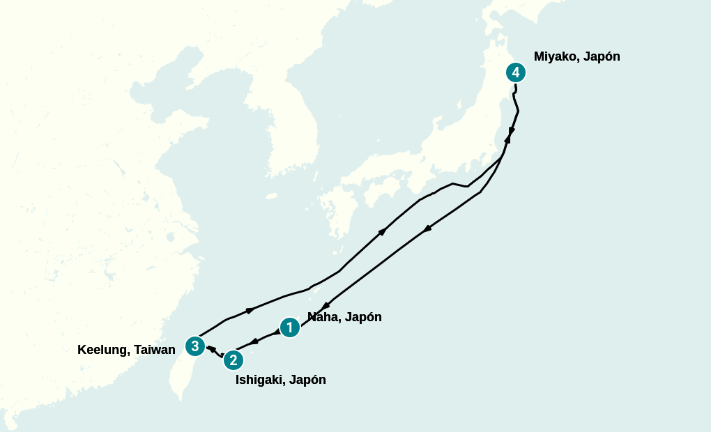 Itinerary