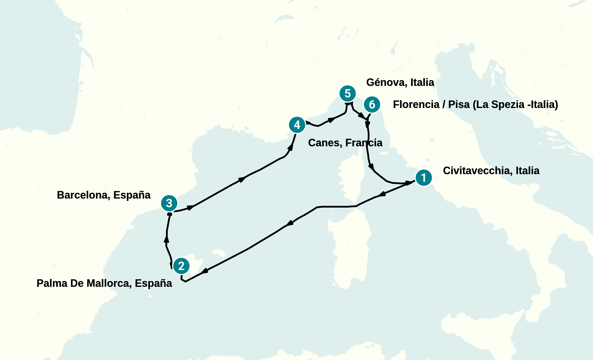 Itinerary