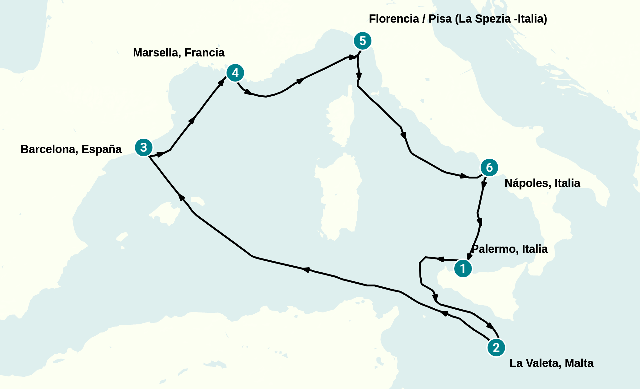 Itinerary