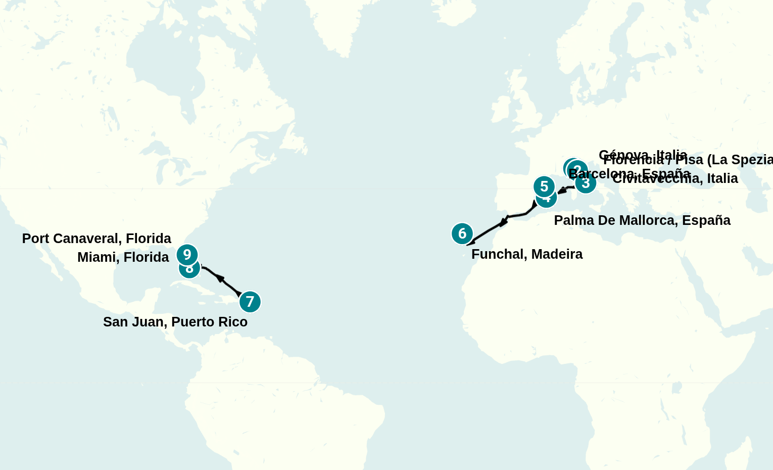 Itinerary