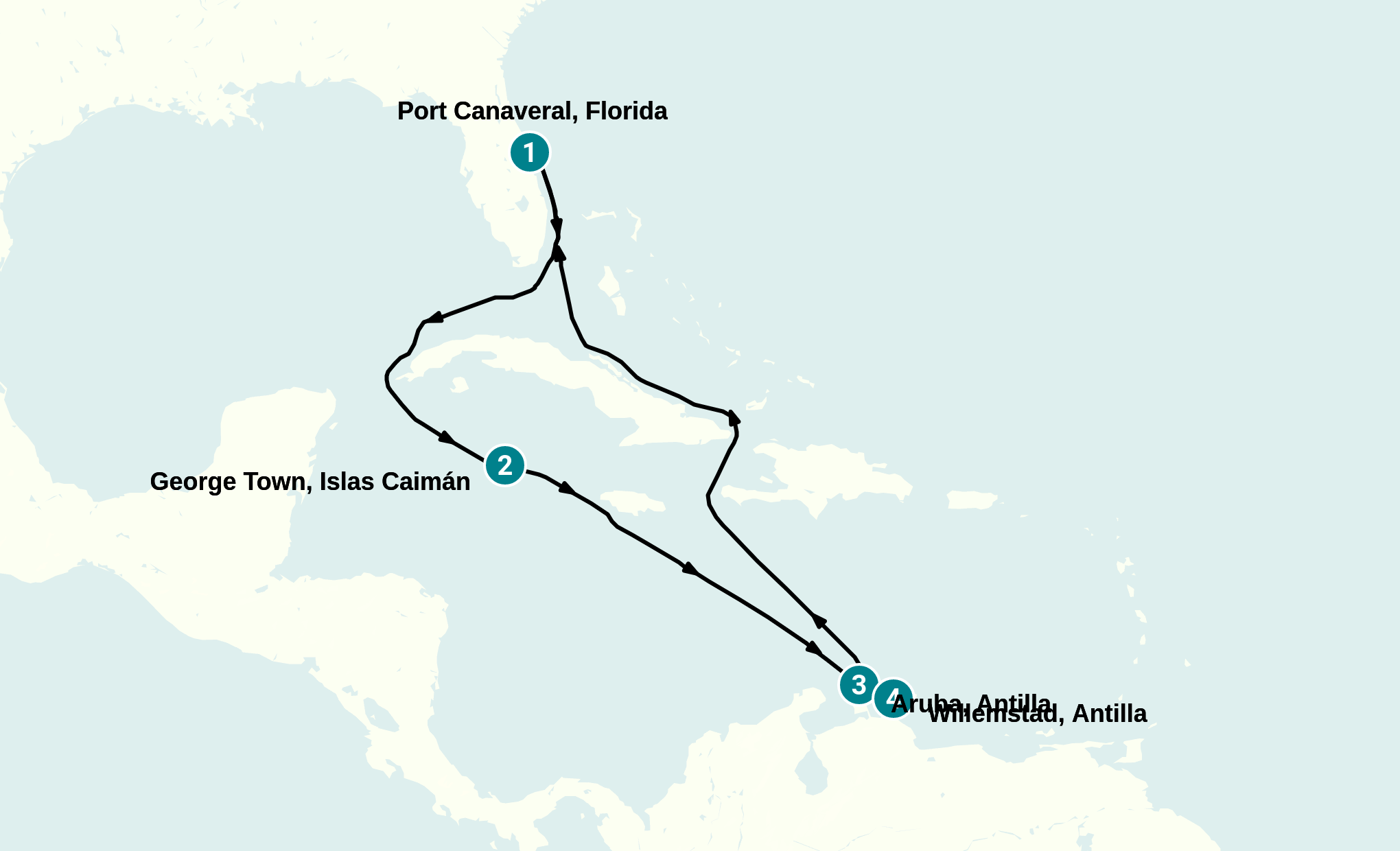 Itinerary