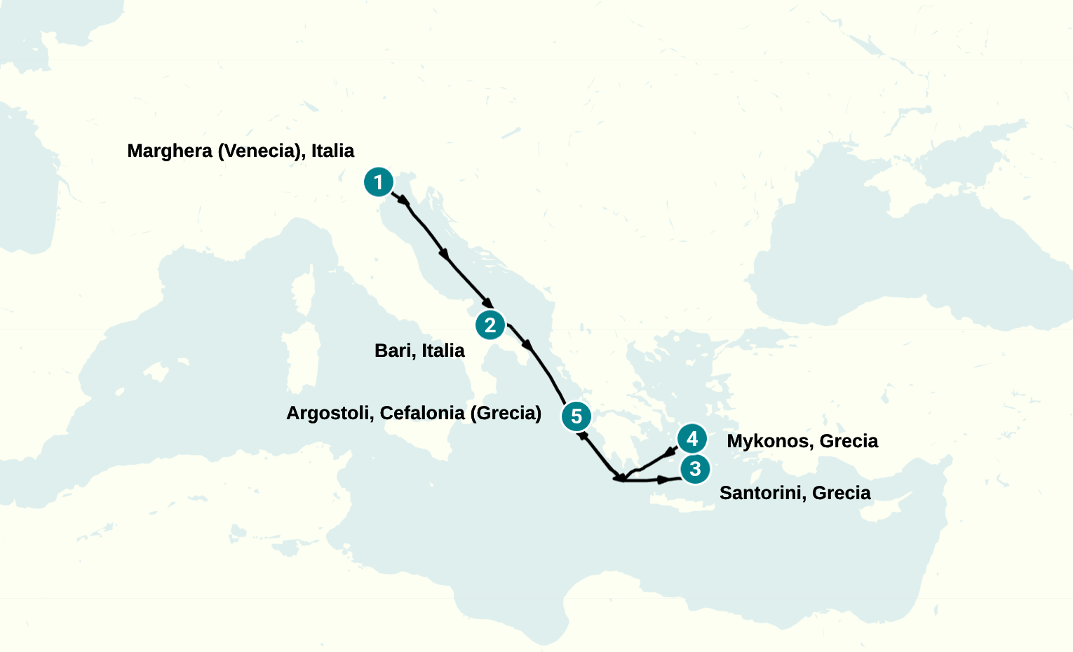 Itinerary