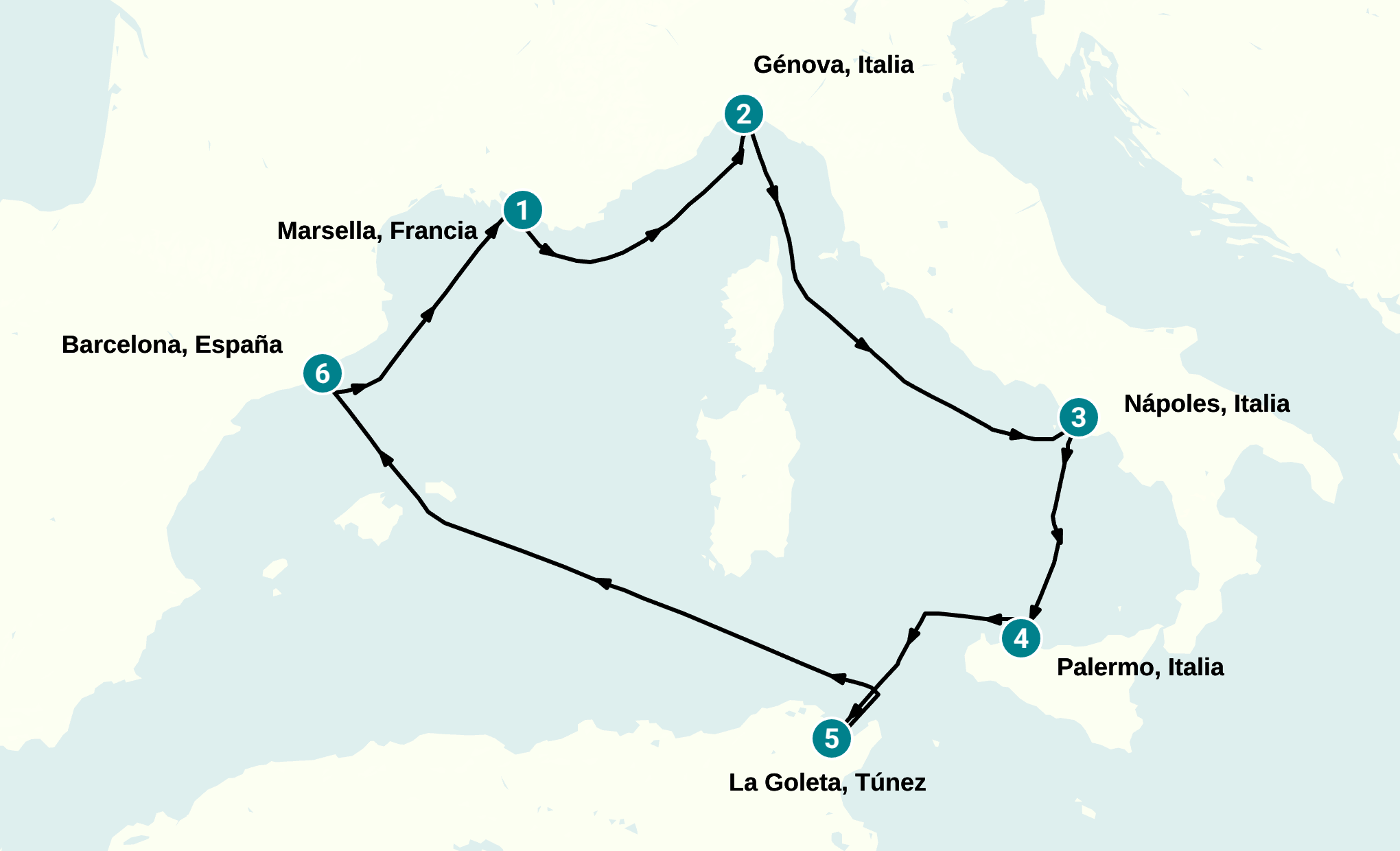 Itinerary