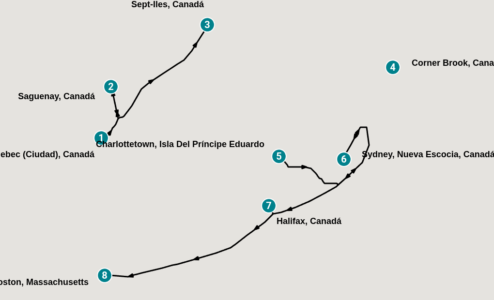 Itinerary