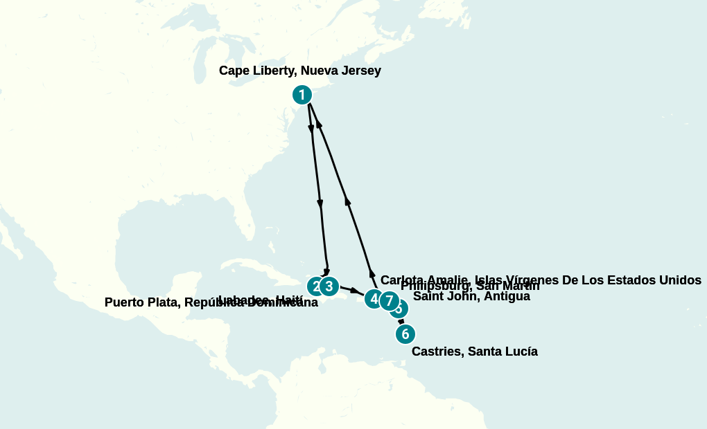Itinerary
