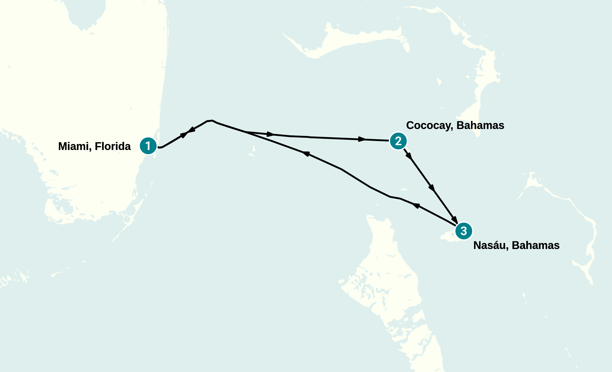 Itinerary
