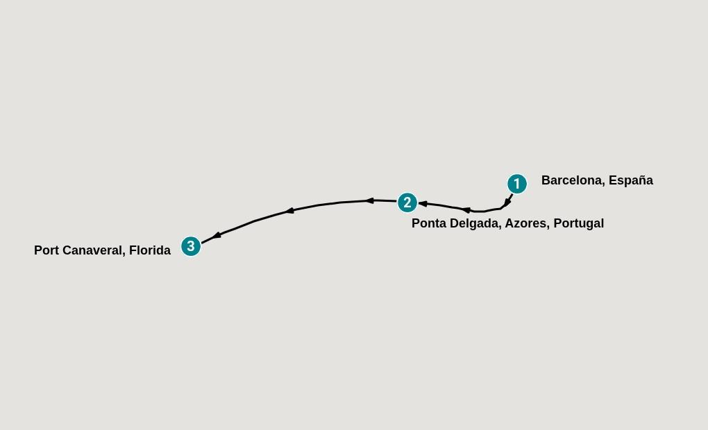 Itinerary