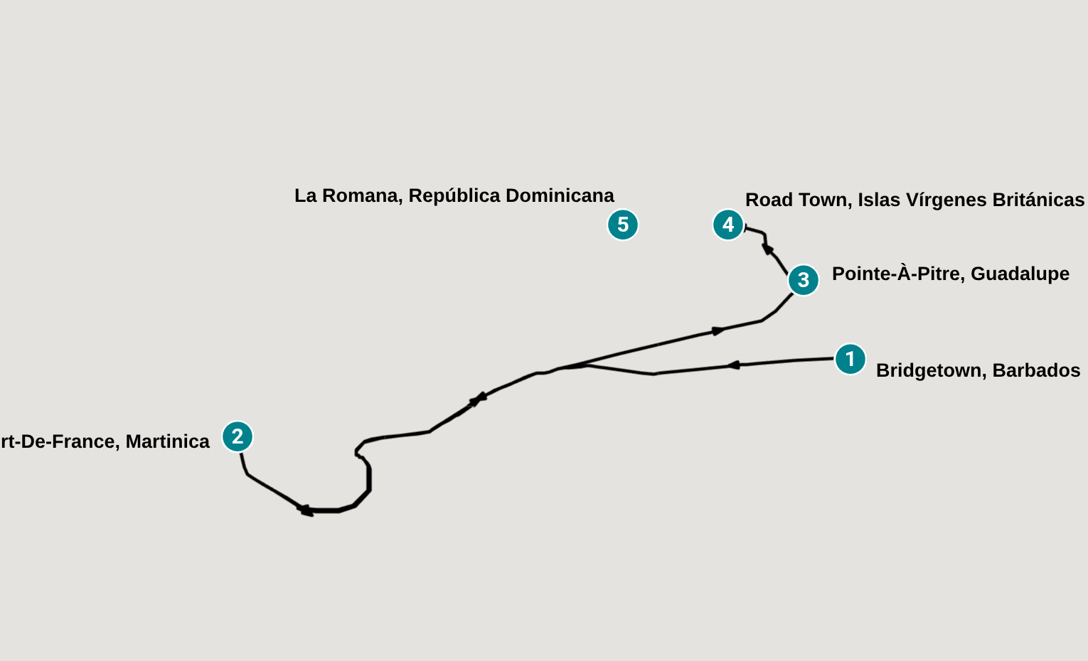 Itinerary