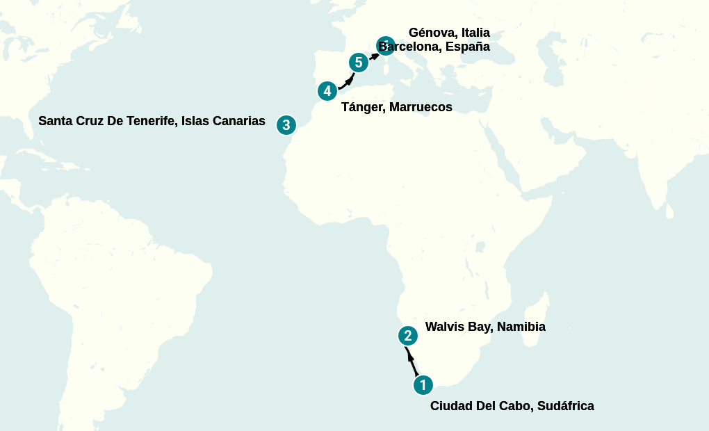 Itinerary