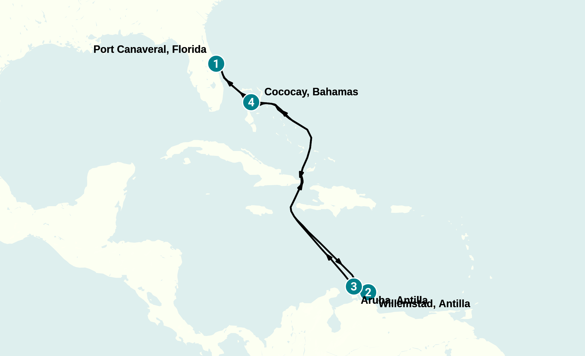 Itinerary