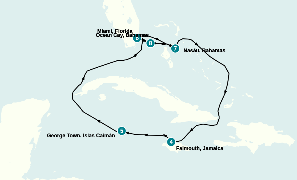 Itinerary